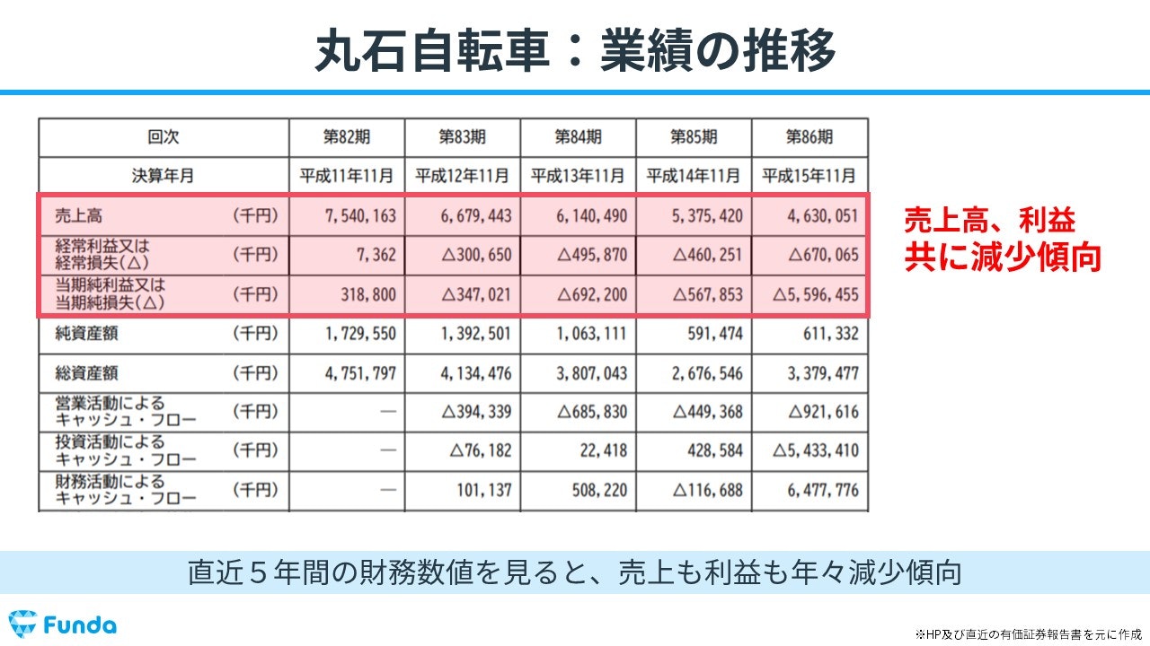 財務分析トレーニング④決算数値から取引の違和感を読み取ろう
